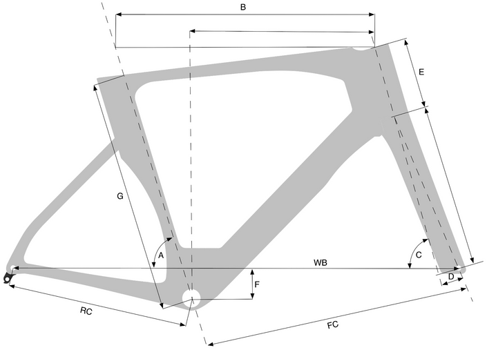 Geometry Diagram